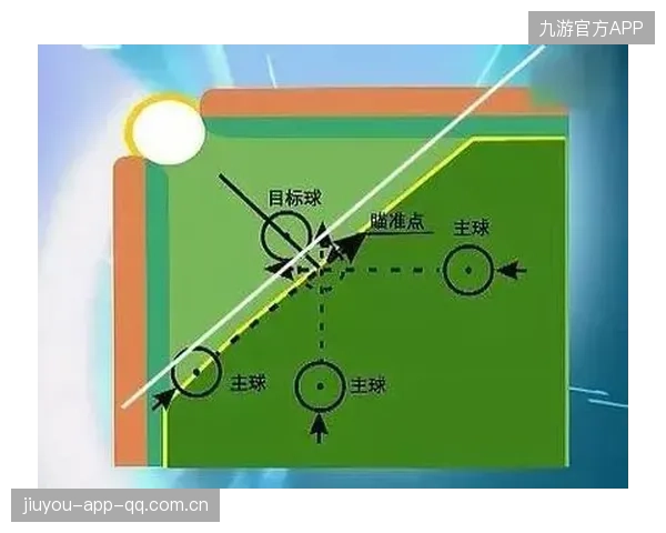 台球精准瞄点训练更高效，提升球技的关键